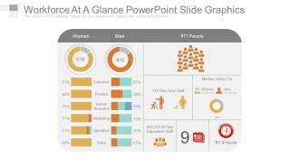 Workforce at a glance powerpoint slide graphics