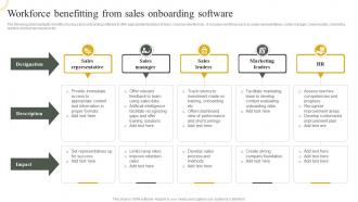 Workforce Benefitting From Sales Onboarding Software