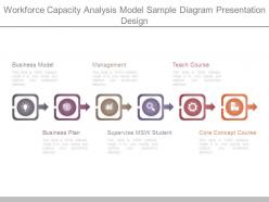 Workforce capacity analysis model sample diagram presentation design