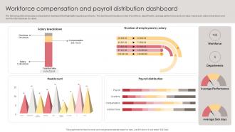 Workforce Compensation And Payroll Distribution Dashboard