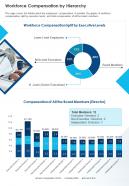 Workforce compensation by hierarchy presentation report infographic ppt pdf document