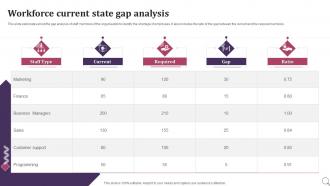 Workforce Current State Gap Analysis