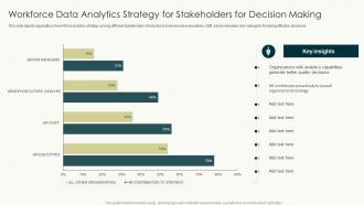 Workforce Data Analytics Strategy For Stakeholders For Decision Making