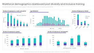 Workforce Demographics Dashboard Post Diversity And Inclusive Training Ppt Show Background Designs
