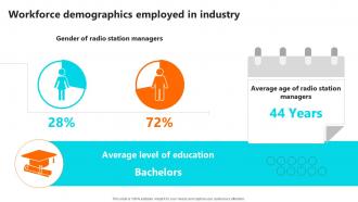 Workforce Demographics Employed Setting Up An Own Internet Radio Station
