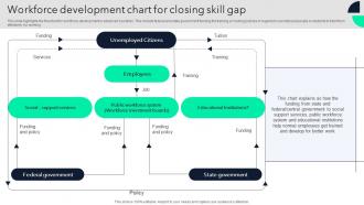 Workforce Development Chart For Closing Skill Gap