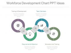 Workforce development chart ppt ideas