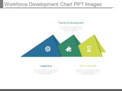 Workforce development chart ppt images