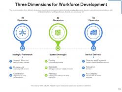 Workforce Development Organization Communication Recruitment Workforce Improvement