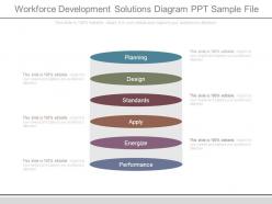 Workforce development solutions diagram ppt sample file