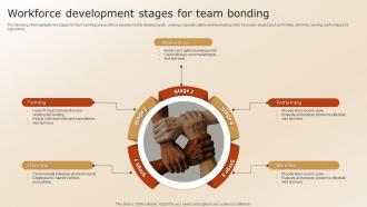 Workforce Development Stages For Team Bonding