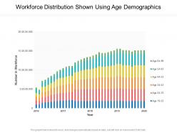 Workforce distribution shown using age demographics