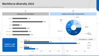Workforce Diversity 2022 Engineering Work Company Profile Ppt Ideas Outline