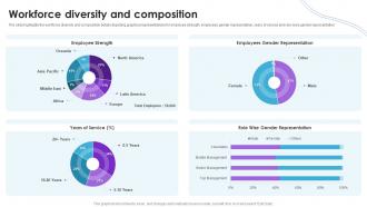 Workforce Diversity And Composition Financial Institution Company Profile