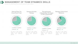 Workforce Diversity And Organizational Performance Powerpoint Presentation Slides
