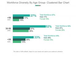 Workforce diversity by age group clustered bar chart powerpoint slide deck template