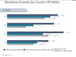 Workforce Diversity By Country Hr Metric Powerpoint Show
