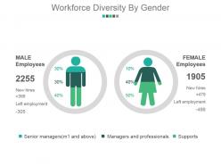 Workforce diversity by gender powerpoint slide design ideas