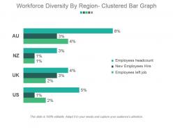 Workforce Diversity By Region Clustered Bar Graph Powerpoint Slide Design Templates