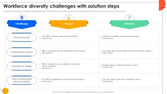 Workforce Diversity Challenges With Solution Steps
