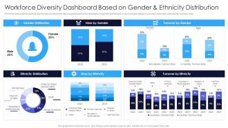 Workforce Diversity Dashboard Based On Gender And Ethnicity Multicultural Diversity Development