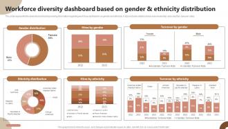 Workforce Diversity Dashboard Based On Gender And Strategic Plan To Foster Diversity And Inclusion