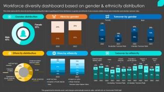 Workforce Diversity Dashboard Based On Gender Inclusion Program To Enrich Workplace