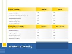 Workforce Diversity Leadership M1265 Ppt Powerpoint Presentation Pictures Inspiration