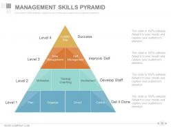 Workforce Diversity Management And Strategies Powerpoint Presentation Slide
