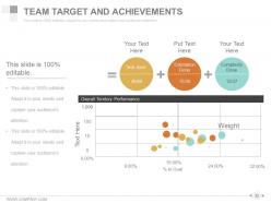 Workforce Diversity Management And Strategies Powerpoint Presentation Slide
