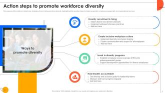 Workforce Diversity Powerpoint Ppt Template Bundles Designed Professional