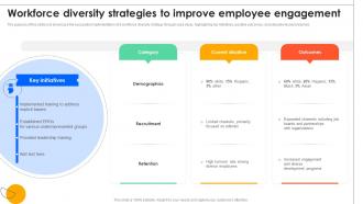 Workforce Diversity Strategies To Improve Employee Engagement