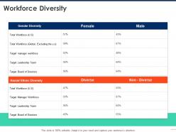 Workforce Diversity Target Ppt Powerpoint Presentation Model Format