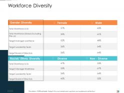 Workforce Diversity Technology Disruption In HR System Ppt Infographics