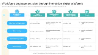 Workforce Engagement Plan Through Interactive Digital Platforms