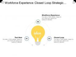 Workforce Experience Closed Loop Strategic Management Process Mission Vision