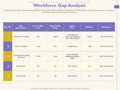 Workforce gap analysis practice 1755 ppt powerpoint presentation ideas background