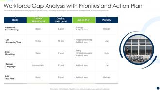 Workforce Gap Analysis With Priorities And Action Plan