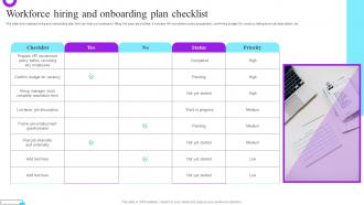 Workforce Hiring And Onboarding Plan Checklist Future Resource Planning With Workforce