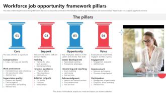 Workforce Job Opportunity Framework Pillars