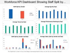 Workforce kpi dashboard showing staff split by gender and average tenure by department