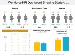 Workforce kpi dashboard showing starters headcount leavers promotions and joiners