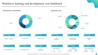 Workforce Learning And Development Cost Dashboard
