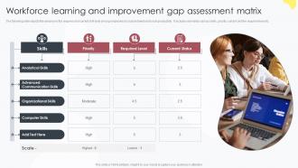 Workforce Learning And Improvement Gap Assessment Matrix