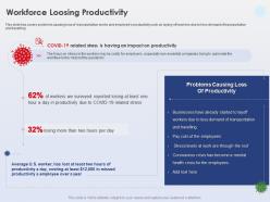 Workforce Loosing Productivity Health Crisis Ppt Powerpoint Presentation Show