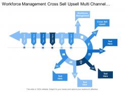 Workforce Management Cross Sell Upsell Multi Channel Optimization