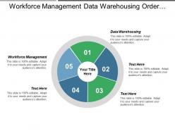 Workforce management data warehousing order management operational support system cpb