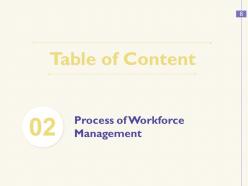 Workforce Management For Call Center Powerpoint Presentation Slides