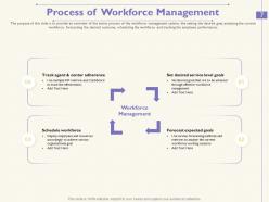 Workforce Management For Call Center Powerpoint Presentation Slides
