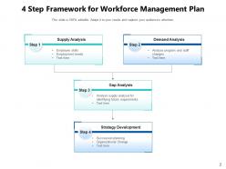 Workforce Management Plan Framework Analysis Strategy Development Research Business Elements Performance
